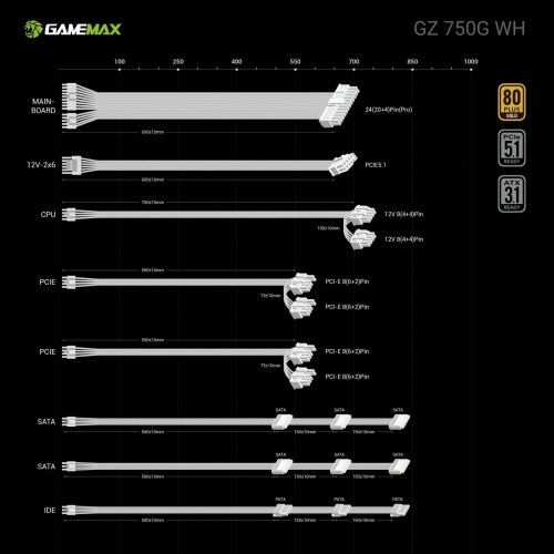 Блок питания GAMEMAX GZ 750G 750W (GZ 750G WH) White купить в Украине: Киев, Днепр, Харьков, Одесса  | Проверка совместимости, низкая цена, отзывы, характеристики от TELEMART фото