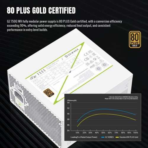 Блок питания GAMEMAX GZ 750G 750W (GZ 750G WH) White купить в Украине: Киев, Днепр, Харьков, Одесса  | Проверка совместимости, низкая цена, отзывы, характеристики от TELEMART фото