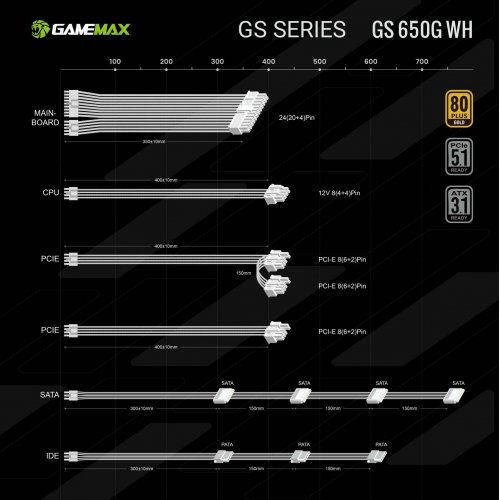Блок живлення GAMEMAX GS 650G V25 650W (GS 650G WH V25) White купити в Україні: Київ, Львів, Хмельницький, Тернопіль, Івано-Франківськ | Перевірка сумісності, низька ціна, відгуки, характеристики від TELEMART фото