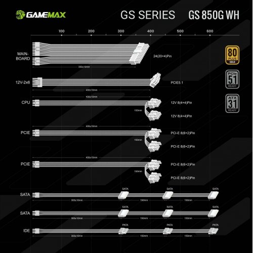 Блок питания GAMEMAX GS 850G V25 850W (GS 850G WH V25) White купить в Украине: Киев, Днепр, Харьков, Одесса  | Проверка совместимости, низкая цена, отзывы, характеристики от TELEMART фото