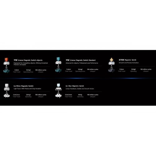 Клавиатура MCHOSE Ace 68 RGB TTC Dragon Lord Magetic Switch (MC-ACE68-32) White Topographic купить в Украине: Киев, Днепр, Харьков, Одесса  | Низкая цена, отзывы, характеристики от TELEMART фото