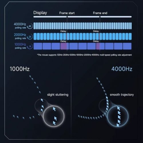 Миша MCHOSE A5 V2 Ultra Wireless (MC-A5V2-6) Blue купити в Україні: Київ, Львів, Хмельницький, Тернопіль, Івано-Франківськ | Низька ціна, відгуки, характеристики від TELEMART фото