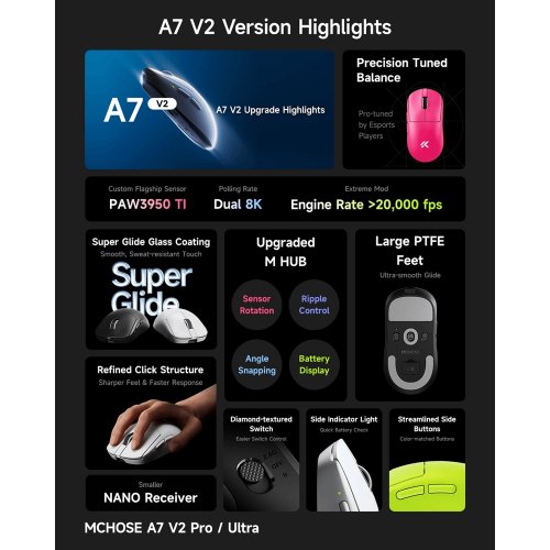 Миша MCHOSE A7 V2 Ultra Wireless (MC-A7V2-7) Rose Red купити в Україні: Київ, Львів, Хмельницький, Тернопіль, Івано-Франківськ | Низька ціна, відгуки, характеристики від TELEMART фото