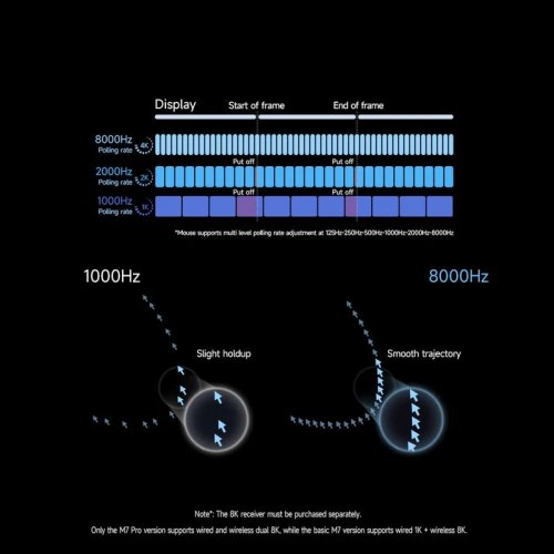 Миша MCHOSE M7 Ultra Wireless (MC-M7-8) Orange купити в Україні: Київ, Львів, Хмельницький, Тернопіль, Івано-Франківськ | Низька ціна, відгуки, характеристики від TELEMART фото
