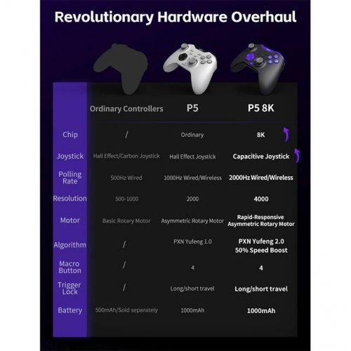 Геймпад PXN P5 8K Wireless (6948052903723) Black/Purple купити в Україні: Київ, Львів, Хмельницький, Тернопіль, Івано-Франківськ | Низька ціна, відгуки, характеристики від TELEMART фото