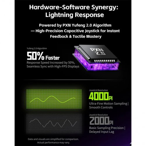 Геймпад PXN P5 8K Wireless (6948052903723) Black/Purple купити в Україні: Київ, Львів, Хмельницький, Тернопіль, Івано-Франківськ | Низька ціна, відгуки, характеристики від TELEMART фото