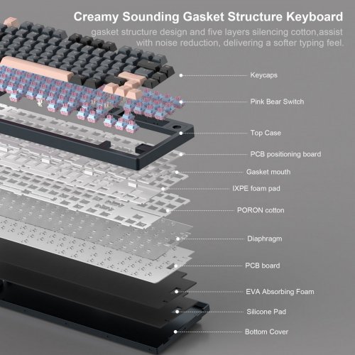 Клавиатура MageGee Light 75 RGB Pink Bear Switch Wireless (6971969728820) Royal Blue купить в Украине: Киев, Днепр, Харьков, Одесса  | Низкая цена, отзывы, характеристики от TELEMART фото