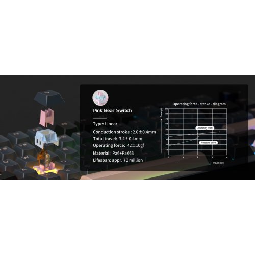 Клавиатура MageGee Light 75 RGB Pink Bear Switch Wireless (6971969728820) Royal Blue купить в Украине: Киев, Днепр, Харьков, Одесса  | Низкая цена, отзывы, характеристики от TELEMART фото