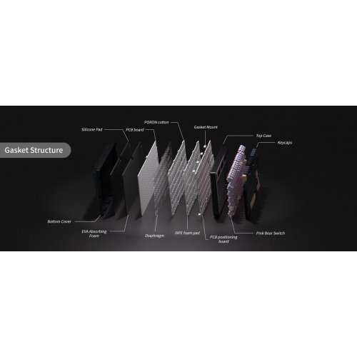 Клавиатура MageGee Light 75 RGB Pink Bear Switch Wireless (6971969728820) Royal Blue купить в Украине: Киев, Днепр, Харьков, Одесса  | Низкая цена, отзывы, характеристики от TELEMART фото