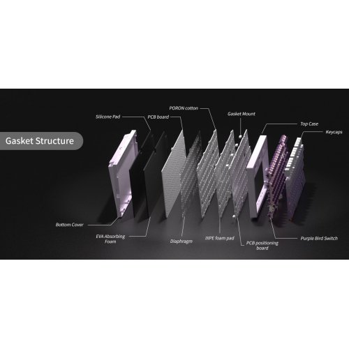 Клавиатура MageGee Light 75 RGB Purple Bird Switch Wireless (6971969728813) White/Purple купить в Украине: Киев, Днепр, Харьков, Одесса  | Низкая цена, отзывы, характеристики от TELEMART фото