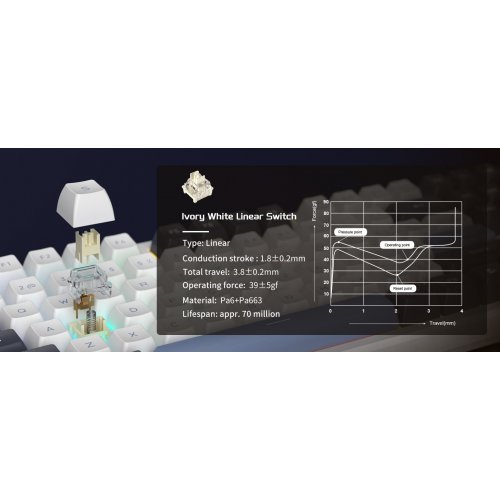 Клавиатура MageGee Light 87 RGB Ivory White Switch Wireless (6971969728424) Star Blue купить в Украине: Киев, Днепр, Харьков, Одесса  | Низкая цена, отзывы, характеристики от TELEMART фото