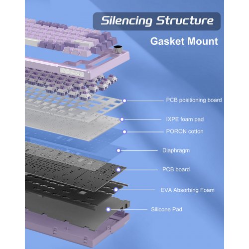 Клавиатура MageGee SKY 81 RGB Violet Switch (6971969727939) Violet купить в Украине: Киев, Днепр, Харьков, Одесса  | Низкая цена, отзывы, характеристики от TELEMART фото