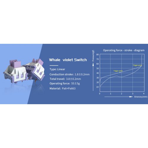 Клавиатура MageGee SKY 81 RGB Violet Switch (6971969727939) Violet купить в Украине: Киев, Днепр, Харьков, Одесса  | Низкая цена, отзывы, характеристики от TELEMART фото
