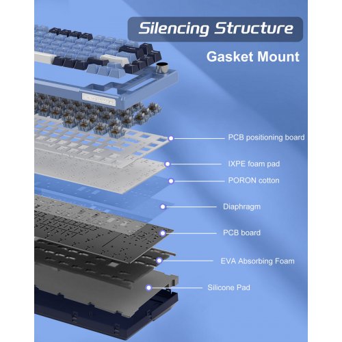 Клавиатура MageGee SKY 81 RGB Blue Whale Switch (6971969727922) Prussian Blue купить в Украине: Киев, Днепр, Харьков, Одесса  | Низкая цена, отзывы, характеристики от TELEMART фото