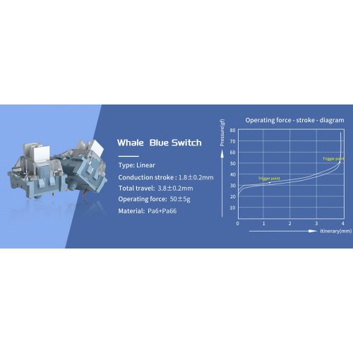 Клавиатура MageGee SKY 81 RGB Blue Whale Switch (6971969727922) Prussian Blue купить в Украине: Киев, Днепр, Харьков, Одесса  | Низкая цена, отзывы, характеристики от TELEMART фото