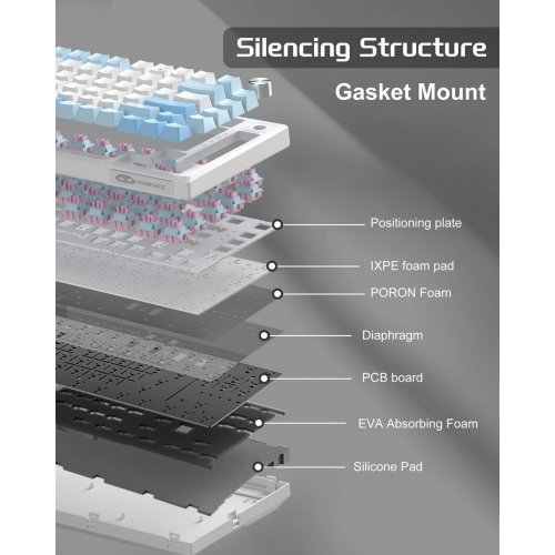 Клавиатура MageGee SKY 81 RGB Pink Bear Switch (6971969728844) Ice Sea Blue купить в Украине: Киев, Днепр, Харьков, Одесса  | Низкая цена, отзывы, характеристики от TELEMART фото