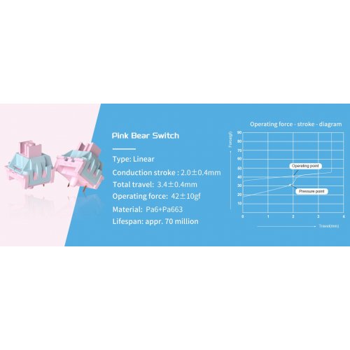 Клавиатура MageGee SKY 81 RGB Pink Bear Switch (6971969728844) Ice Sea Blue купить в Украине: Киев, Днепр, Харьков, Одесса  | Низкая цена, отзывы, характеристики от TELEMART фото