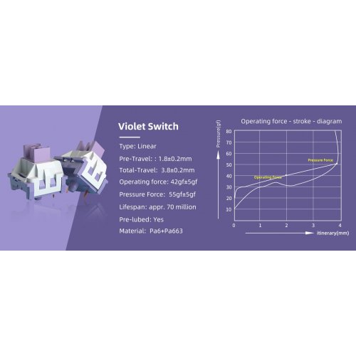 Клавиатура MageGee SKY 81 RGB Violet Switch Wireless (6971969728165) Violet купить в Украине: Киев, Днепр, Харьков, Одесса  | Низкая цена, отзывы, характеристики от TELEMART фото