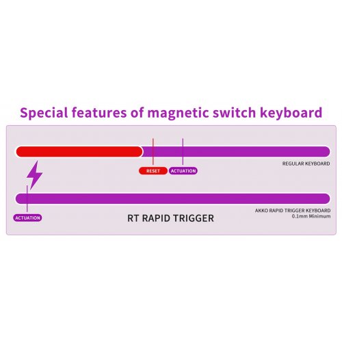 Клавиатура MageGee MK-BOX RGB Magnetic Amethyst Switch (6971969728653) White купить в Украине: Киев, Днепр, Харьков, Одесса  | Низкая цена, отзывы, характеристики от TELEMART фото
