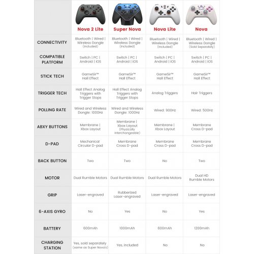 Ігровий маніпулятор Gamesir Nova 2 Lite Luminous White купити в Україні: Київ, Львів, Хмельницький, Тернопіль, Івано-Франківськ | Низька ціна, відгуки, характеристики від TELEMART фото