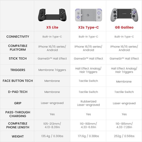 Игровой манипулятор Gamesir X5 Lite Black купить в Украине: Киев, Днепр, Харьков, Одесса  | Низкая цена, отзывы, характеристики от TELEMART фото