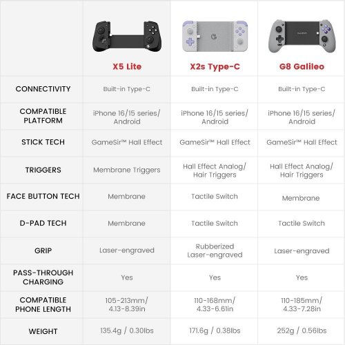 Photo Gamesir X5 Lite Black