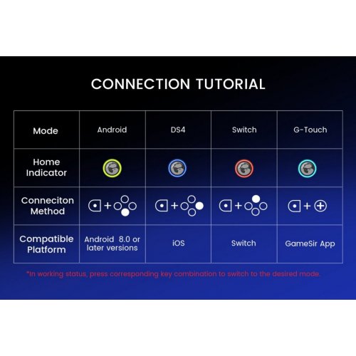 Ігровий маніпулятор Gamesir G8 Plus Black купити в Україні: Київ, Львів, Хмельницький, Тернопіль, Івано-Франківськ | Низька ціна, відгуки, характеристики від TELEMART фото