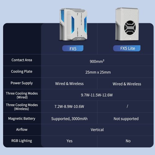 Охлаждение для геймпада Gamesir FX5 Lite Cooler for X5 Series Controllers White купить в Украине: Киев, Днепр, Харьков, Одесса  | Низкая цена, отзывы, характеристики от TELEMART фото