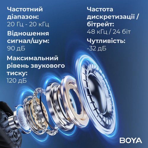 Бездротовий мікрофон BOYA MIC 2-02 Type-C/TRS Black купити в Україні: Київ, Львів, Хмельницький, Тернопіль, Івано-Франківськ | Низька ціна, відгуки, характеристики від TELEMART фото