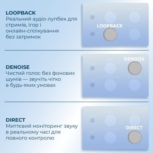 Двохканальний аудіоінтерфейс BOYA BY-AM4 Black купити в Україні: Київ, Львів, Хмельницький, Тернопіль, Івано-Франківськ | Низька ціна, відгуки, характеристики від TELEMART фото