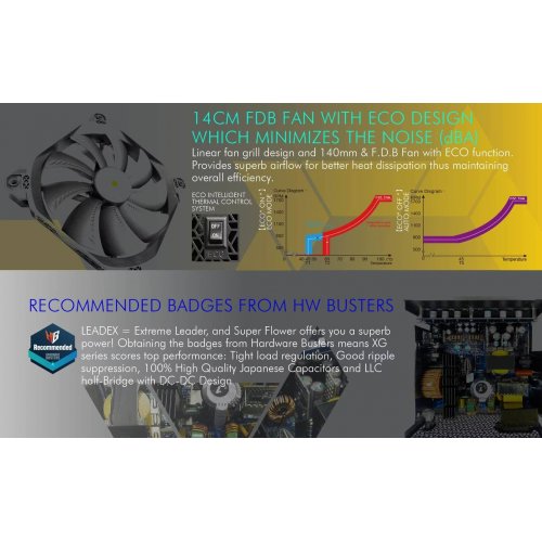 Блок питания Super Flower Leadex VII XG 1000W ATX 3.1 (SF-1000F14XG) Black купить в Украине: Киев, Днепр, Харьков, Одесса  | Проверка совместимости, низкая цена, отзывы, характеристики от TELEMART фото