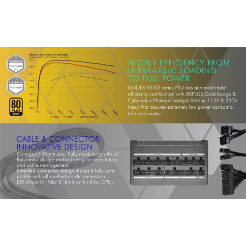 Блок питания Super Flower Leadex VII XG 1000W ATX 3.1 (SF-1000F14XG) Black купить в Украине: Киев, Днепр, Харьков, Одесса  | Проверка совместимости, низкая цена, отзывы, характеристики от TELEMART фото