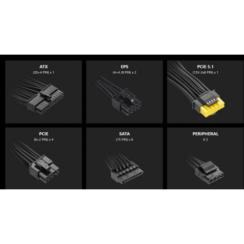 Блок питания MSI MAG 1000W PCIE5 (A1000PLS) купить в Украине: Киев, Днепр, Харьков, Одесса  | Проверка совместимости, низкая цена, отзывы, характеристики от TELEMART фото