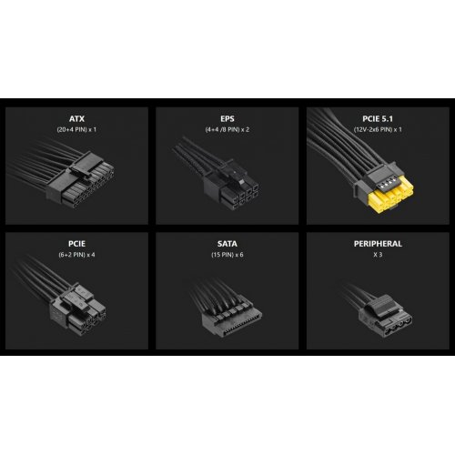 Блок питания MSI MAG 1200W PCIE5 (A1200PLS) купить в Украине: Киев, Днепр, Харьков, Одесса  | Проверка совместимости, низкая цена, отзывы, характеристики от TELEMART фото