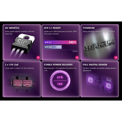 Блок живлення MSI MPG 1300W PCIE5 (Ai1300TS) купити в Україні: Київ, Львів, Хмельницький, Тернопіль, Івано-Франківськ | Перевірка сумісності, низька ціна, відгуки, характеристики від TELEMART фото