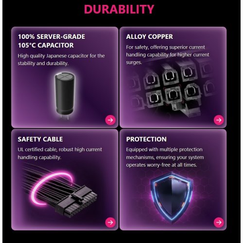 Блок живлення MSI MPG 1600W PCIE5 (AI1600TS) купити в Україні: Київ, Львів, Хмельницький, Тернопіль, Івано-Франківськ | Перевірка сумісності, низька ціна, відгуки, характеристики від TELEMART фото