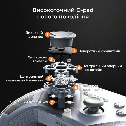 Геймпад Ajazz GP100 RGB (GP100-W) White купить в Украине: Киев, Днепр, Харьков, Одесса  | Низкая цена, отзывы, характеристики от TELEMART фото