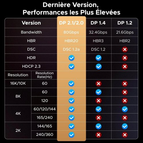 Уцінка кабель Ugreen DP118 DisplayPort to DisplayPort 2.1 16K 1m (55567) Black (Розкрита упаковка, 851684) купити в Україні: Київ, Львів, Хмельницький, Тернопіль, Івано-Франківськ | Низька ціна, відгуки, характеристики від TELEMART фото