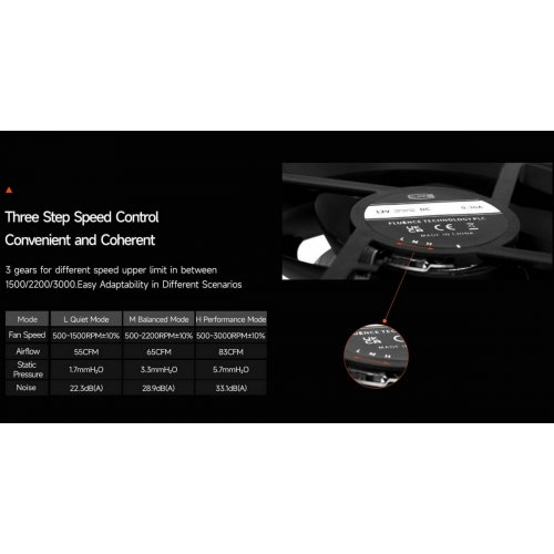 Набір кулерів для корпусу PCCooler F7 X120 ARGB 3 in 1 Black купити в Україні: Київ, Львів, Хмельницький, Тернопіль, Івано-Франківськ | Перевірка сумісності, низька ціна, відгуки, характеристики від TELEMART фото