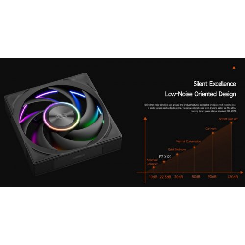Набір кулерів для корпусу PCCooler F7 X120 ARGB 3 in 1 Black купити в Україні: Київ, Львів, Хмельницький, Тернопіль, Івано-Франківськ | Перевірка сумісності, низька ціна, відгуки, характеристики від TELEMART фото