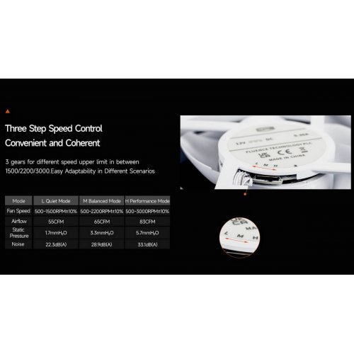 Набір кулерів для корпусу PCCooler F7 X120 ARGB 3 in 1 White купити в Україні: Київ, Львів, Хмельницький, Тернопіль, Івано-Франківськ | Перевірка сумісності, низька ціна, відгуки, характеристики від TELEMART фото