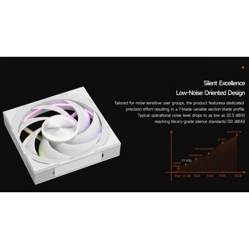 Набір кулерів для корпусу PCCooler F7 X120 ARGB 3 in 1 White купити в Україні: Київ, Львів, Хмельницький, Тернопіль, Івано-Франківськ | Перевірка сумісності, низька ціна, відгуки, характеристики від TELEMART фото