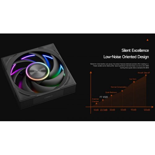 Набір кулерів для корпусу PCCooler F7 X120R ARGB 3 in 1 Black купити в Україні: Київ, Львів, Хмельницький, Тернопіль, Івано-Франківськ | Перевірка сумісності, низька ціна, відгуки, характеристики від TELEMART фото