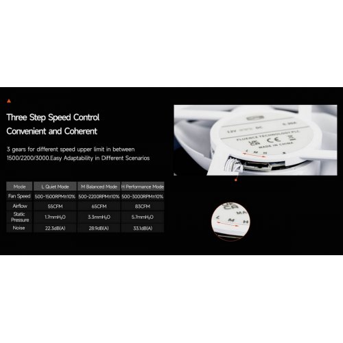 Набір кулерів для корпусу PCCooler F7 X120R ARGB 3 in 1 White купити в Україні: Київ, Львів, Хмельницький, Тернопіль, Івано-Франківськ | Перевірка сумісності, низька ціна, відгуки, характеристики від TELEMART фото