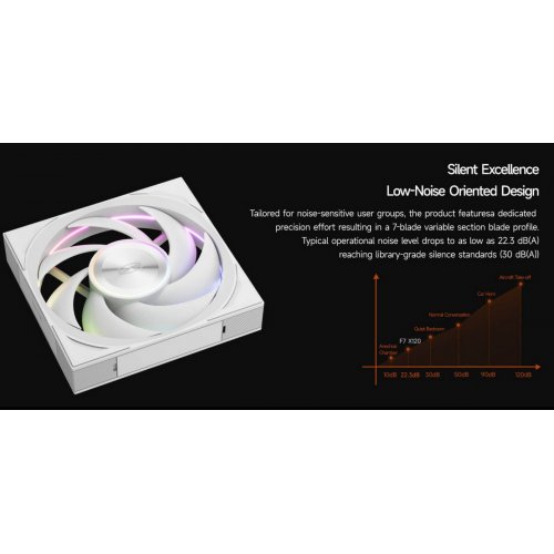 Набір кулерів для корпусу PCCooler F7 X120R ARGB 3 in 1 White купити в Україні: Київ, Львів, Хмельницький, Тернопіль, Івано-Франківськ | Перевірка сумісності, низька ціна, відгуки, характеристики від TELEMART фото