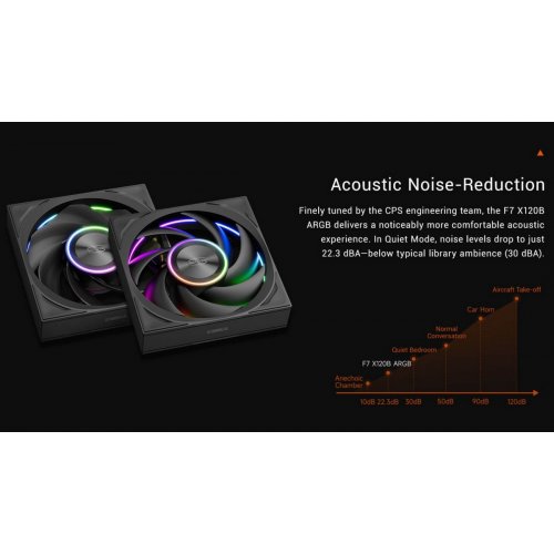 Набір кулерів для корпусу PCCooler F7 X120B ARGB 3 in 1 White купити в Україні: Київ, Львів, Хмельницький, Тернопіль, Івано-Франківськ | Перевірка сумісності, низька ціна, відгуки, характеристики від TELEMART фото