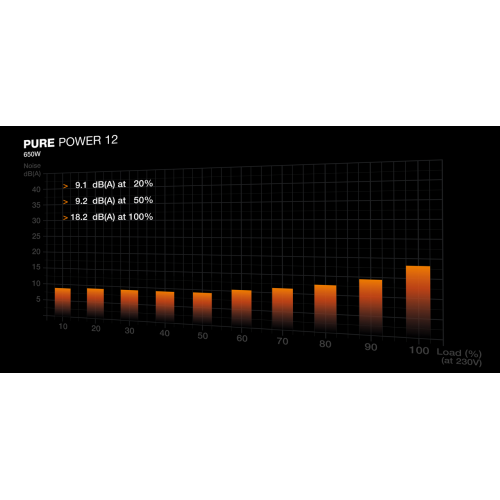 Уцінка блок живлення Be Quiet! Pure Power 12 650W (BP002EU) (Розкрита упаковка, 852567) купити в Україні: Київ, Львів, Хмельницький, Тернопіль, Івано-Франківськ | Перевірка сумісності, низька ціна, відгуки, характеристики від TELEMART фото