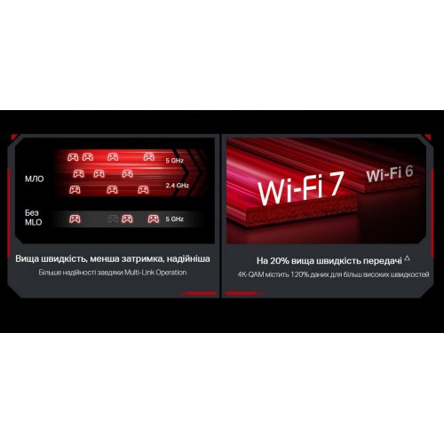 Wi-Fi роутер TP-LINK Archer GE400 купити в Україні: Київ, Львів, Хмельницький, Тернопіль, Івано-Франківськ | Низька ціна, відгуки, характеристики від TELEMART фото