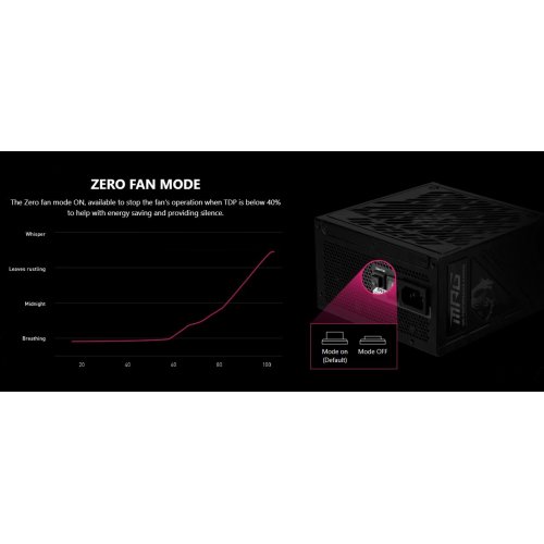 Уценка блок питания MSI MPG 850W PCIE5 (A850GS PCIE5) (Вскрытая упаковка, 852730) купить в Украине: Киев, Днепр, Харьков, Одесса  | Проверка совместимости, низкая цена, отзывы, характеристики от TELEMART фото