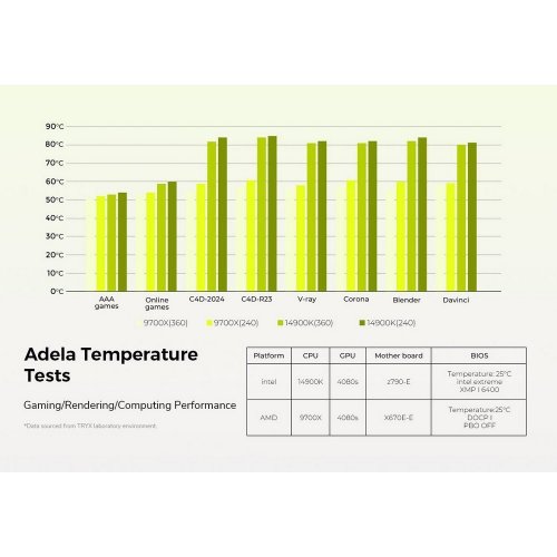 Уценка готовая сво TRYX Panorama SE 360 ARGB (L-P360L-AM3M-G0W) White (Вскрытая упаковка, 853112) купить в Украине: Киев, Днепр, Харьков, Одесса  | Проверка совместимости, низкая цена, отзывы, характеристики от TELEMART фото
